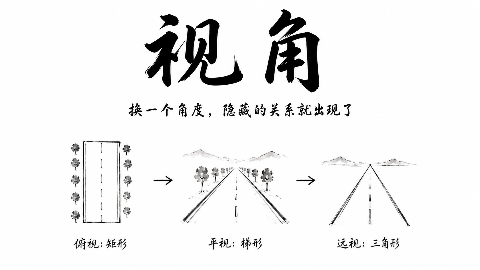 视角变换示意图：俯视——矩形；平视——梯形；远视——三角形。换一个角度，隐藏的关系就出现了。